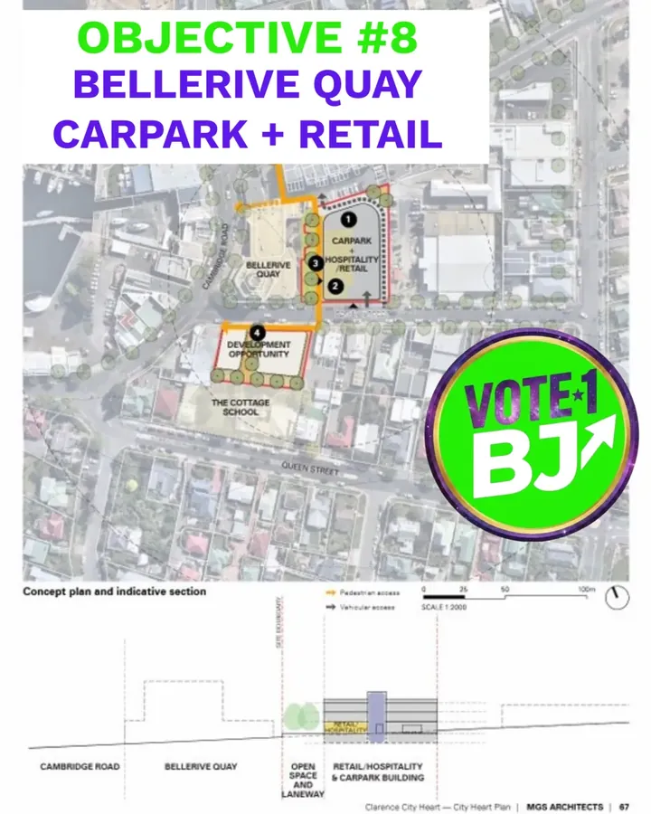 Objective #8: Bellerive Quay carpark + retail